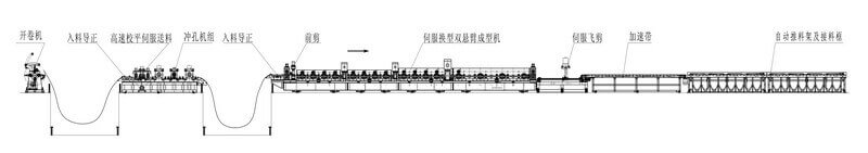 high speed and automatic tfc&σ(z) profiles roll forming line9